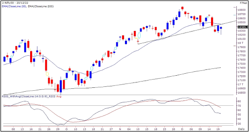 Nifty Outlook 21st Dec