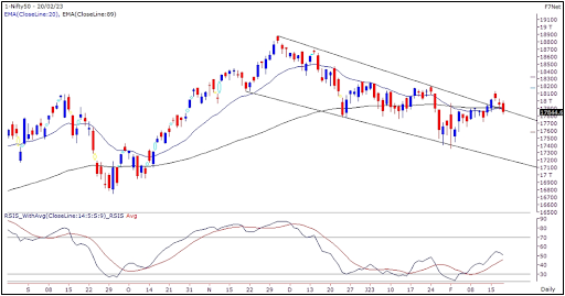 Nifty Outlook Graph