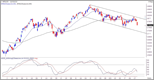 Nifty Outlook Graph