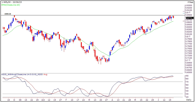 Nifty Graph