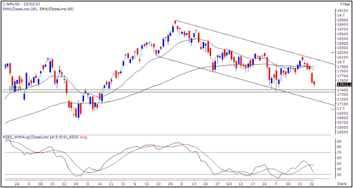 Nifty Outlook Graph