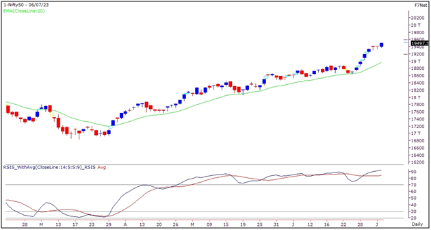 Nifty Graph