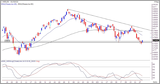 Nifty Outlook Graph