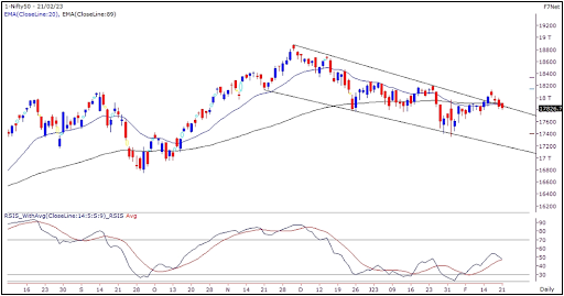 Nifty Outlook Graph