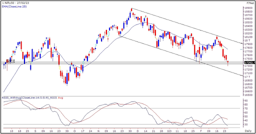 Nifty Outlook Graph