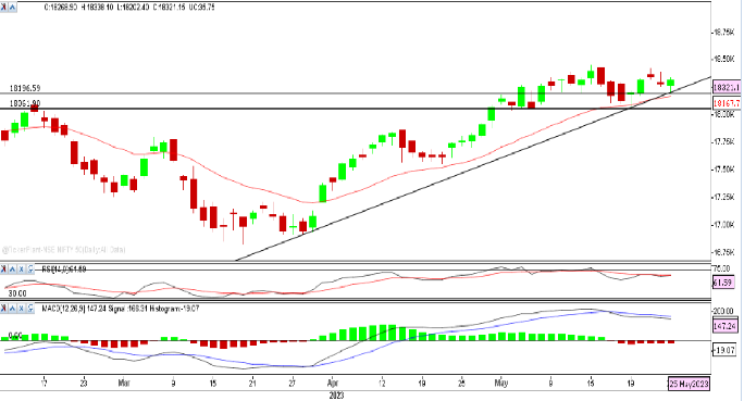 Nifty Outlook Graph