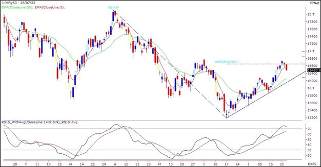 Nifty Outlook 27-July-2022