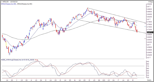 Nifty Outlook Graph