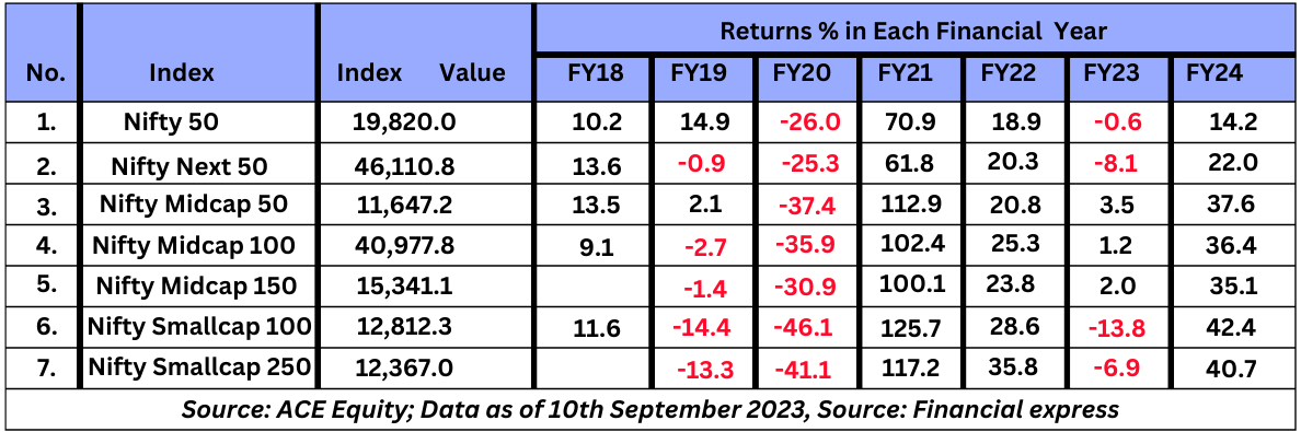 Nifty Returns Table