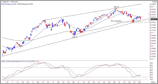 Market Outlook 5th Jan 2023