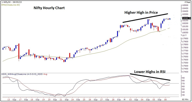 Nifty Graph