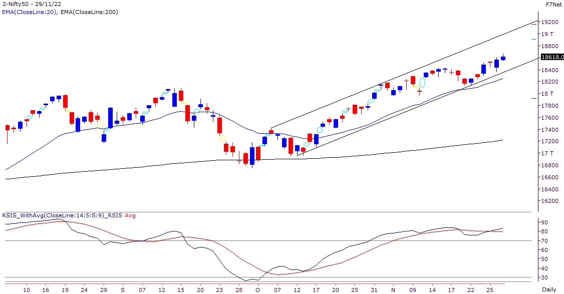 Nifty continues its gradual upmove, but reaches overbought zone