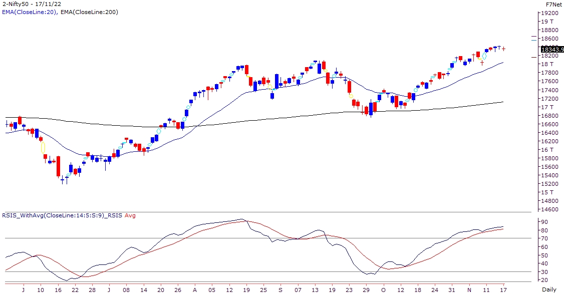 Nifty continues to consolidate amidst lack of broad market participation
