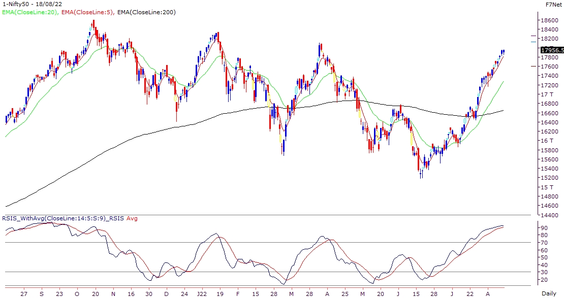 Nifty holding its short term supports in intraday declines