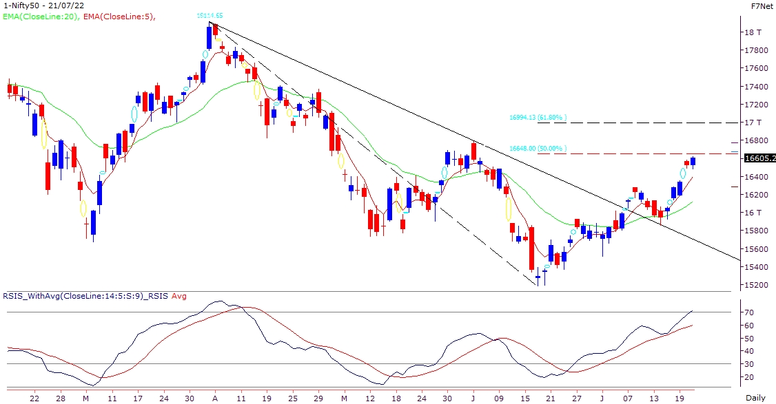 Nifty in overbought zone, but stock specific buying interest seen