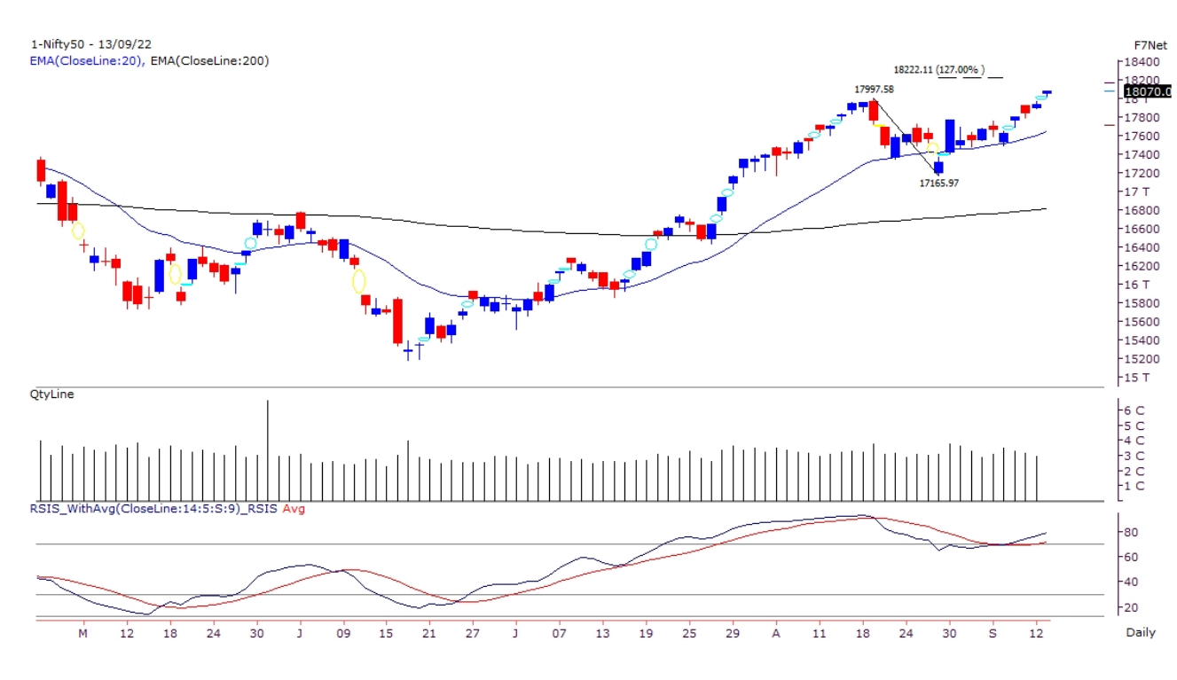 Nifty Today 14th Sept