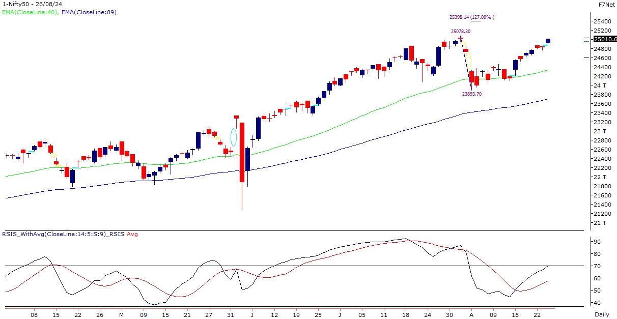 nifty-chart