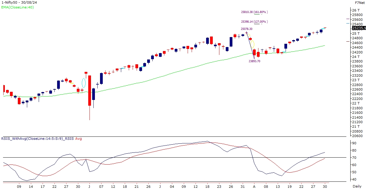 nifty-chart