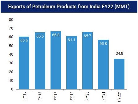 Oil And Gas Stocks