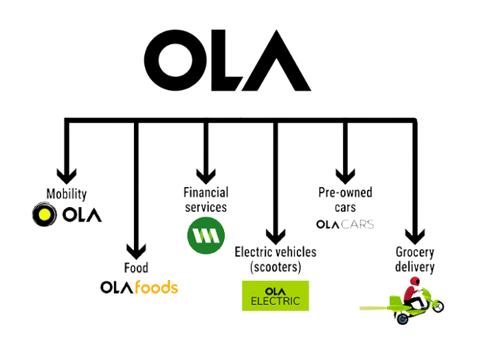 Ola Partners Club