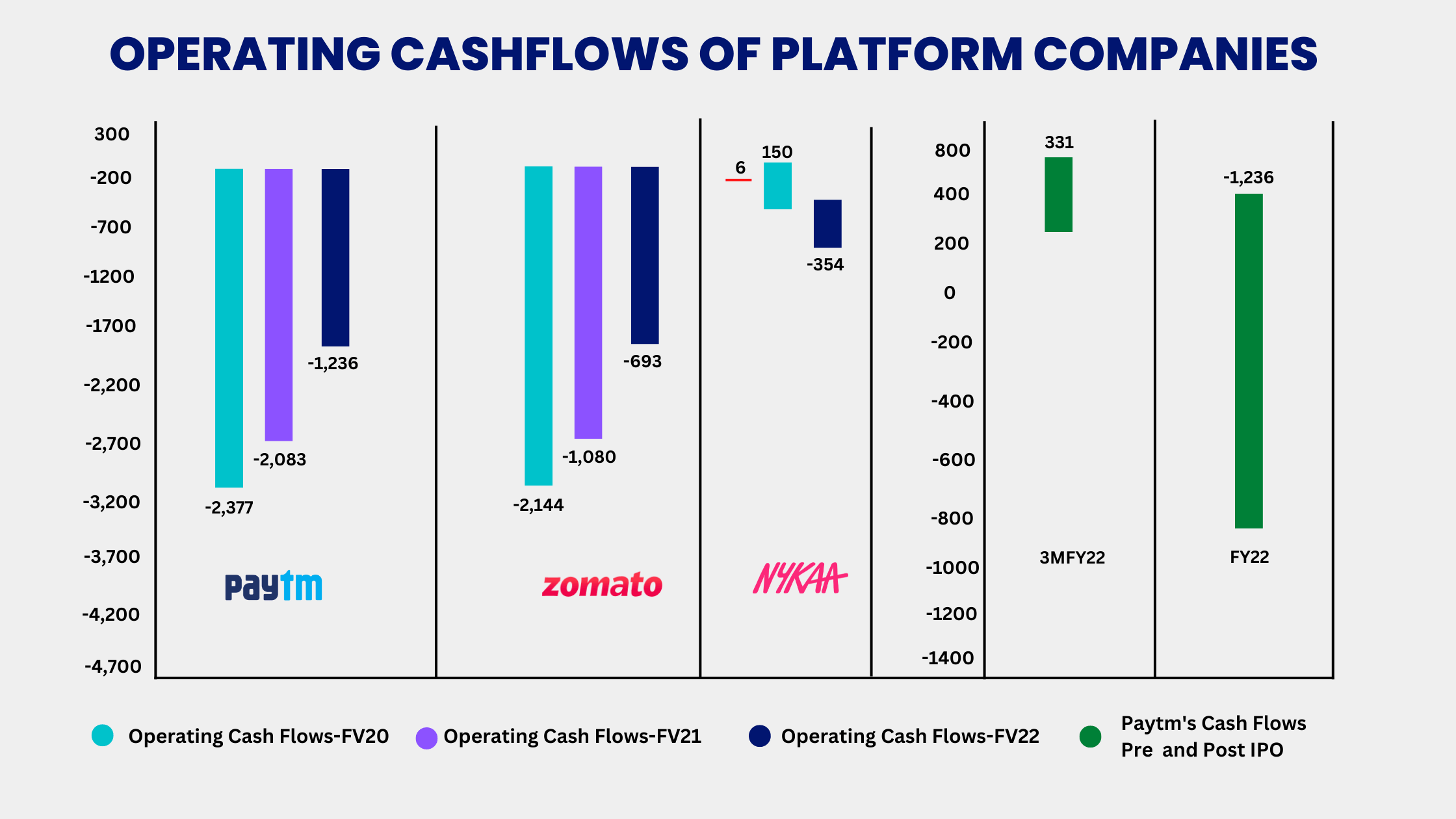 Cashflow of platform companies