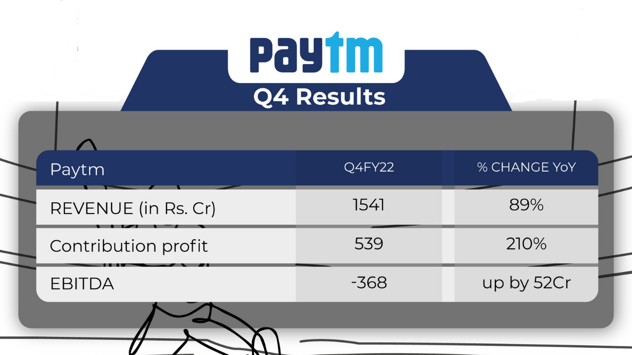 Paytm Q4 Results