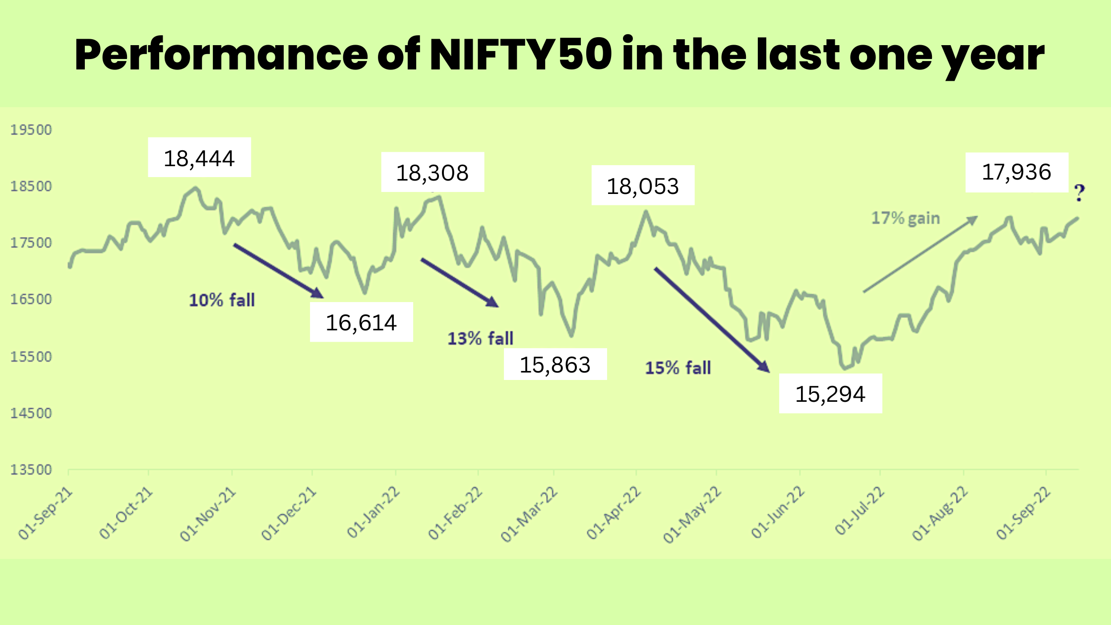 NIFTY 50