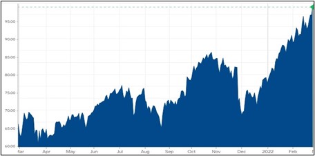 crude oil