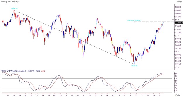 Nifty Today Outllook Report - 17th Aug