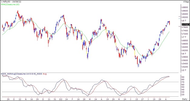 Weekly Outlook