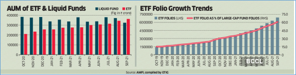 AUM of ETF & Liquid Funds