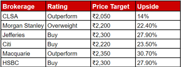 Analysts' Outlook & Dividend Declaration