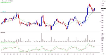 cipla-stocks