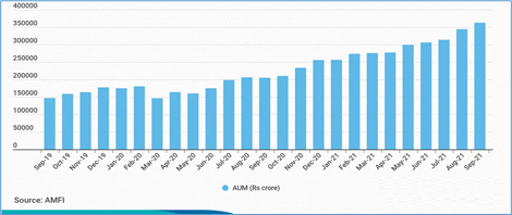 ETFs in India