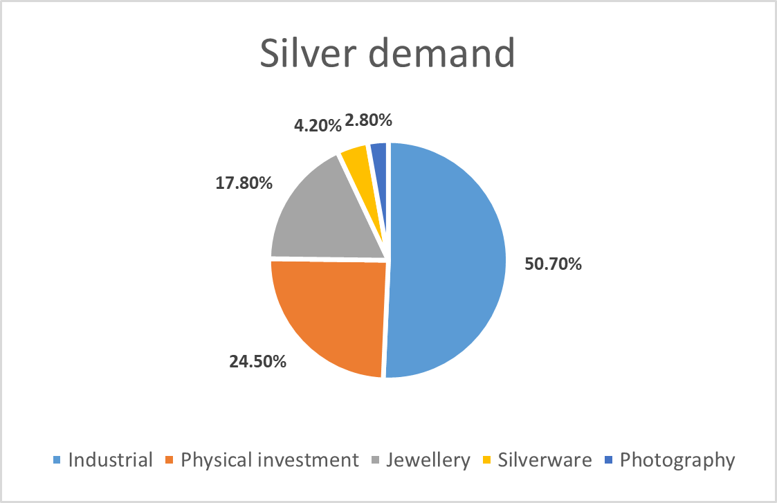 Silver ETFs