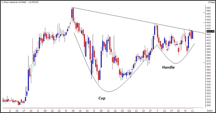 breakout-stocks