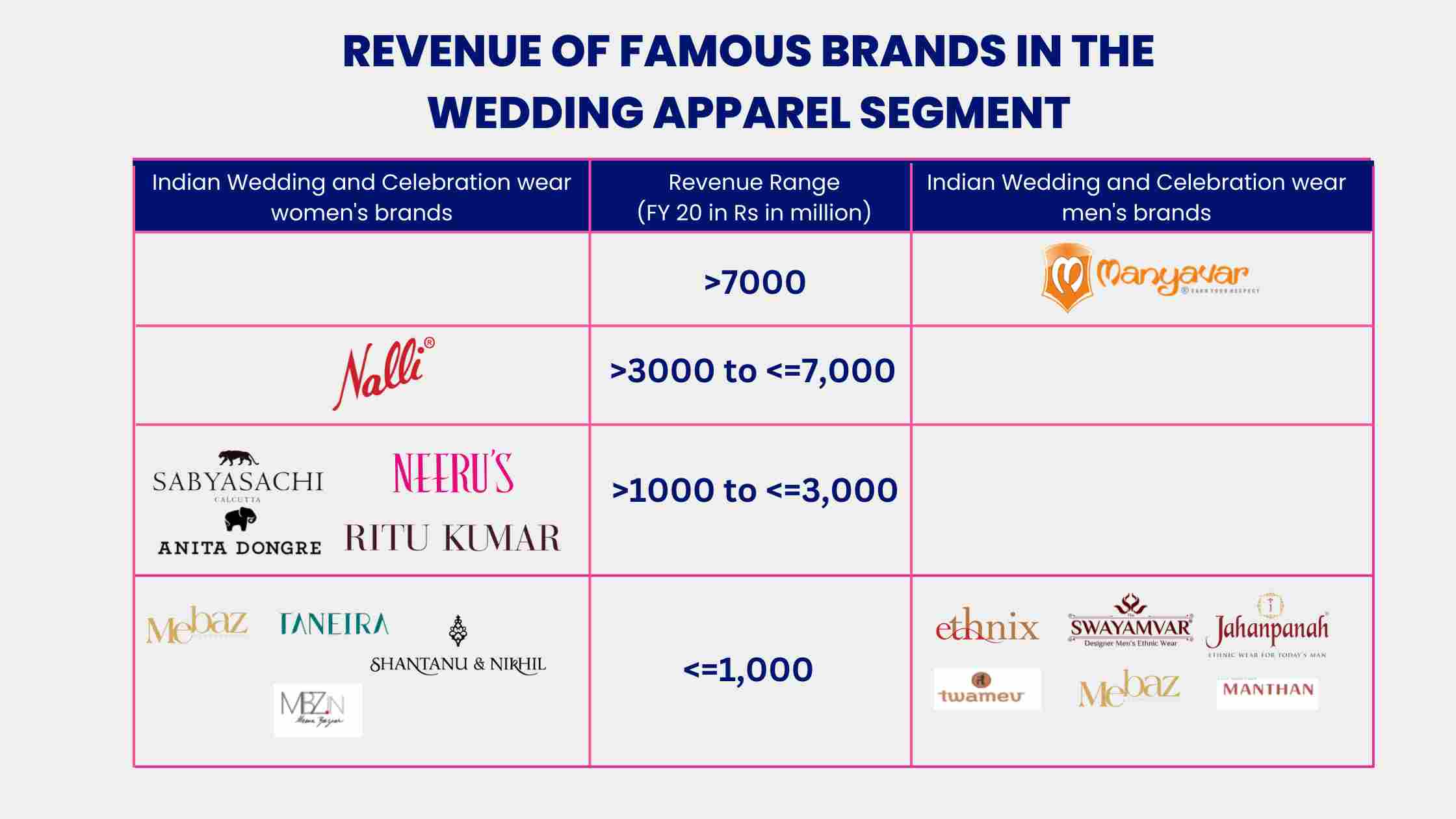 Growth of Indian Wedding Apparels in North America and how a brand like  Cbazaar is catering to these demands – ThePrint – ANIPressReleases