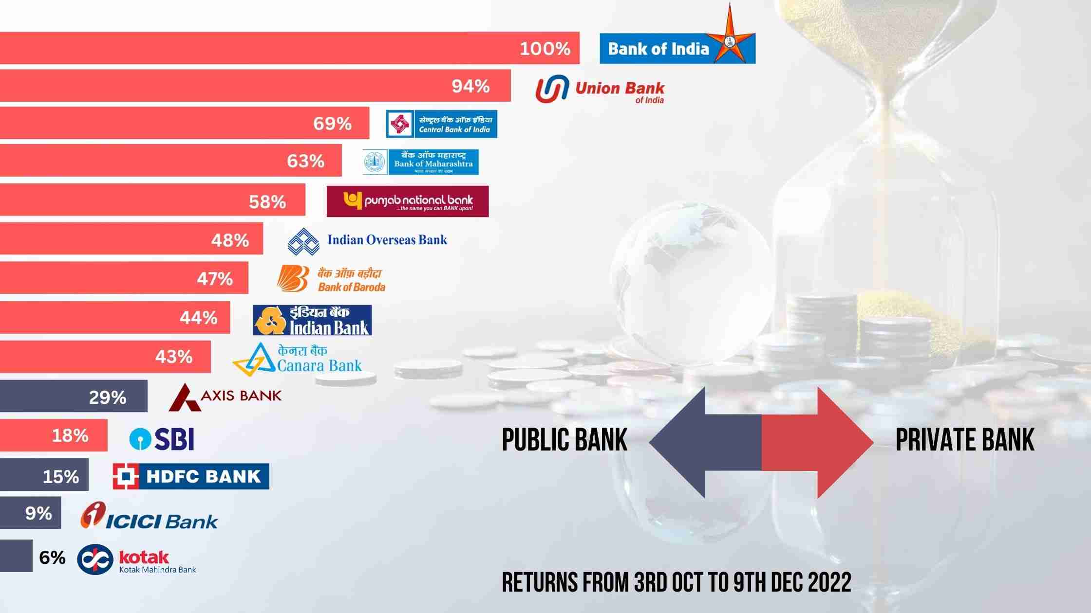 Will The Psu Bank Stock Rally Continue 3925