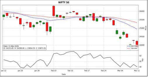 nifty 50 outlook