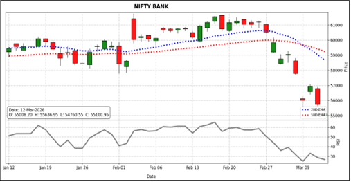 bank nifty outlook