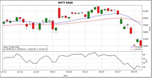 bank nifty outlook