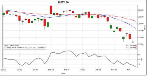 nifty 50 outlook