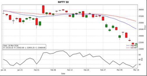 nifty 50 outlook
