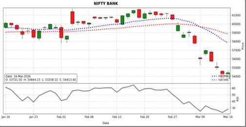 nifty bank outlook
