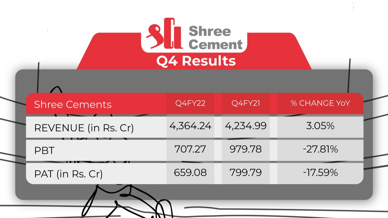 Shree Cement