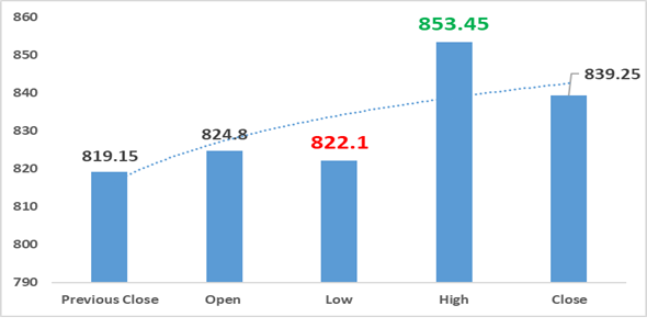 Stock in Action: JSW Steel 