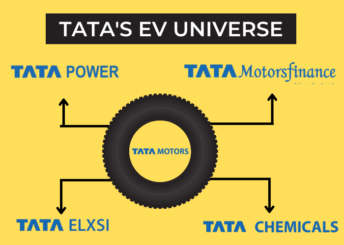 EV ecosystem