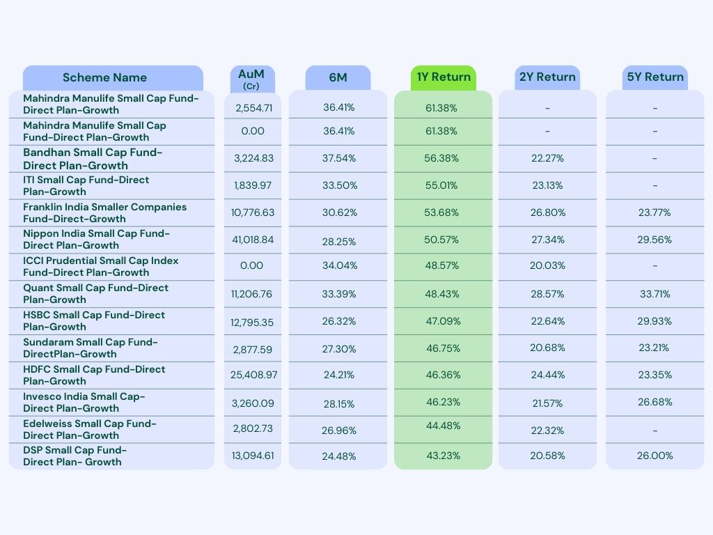 Top Small Cap Mutual Fund