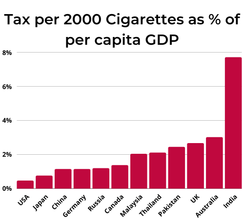 tax on cigarettes