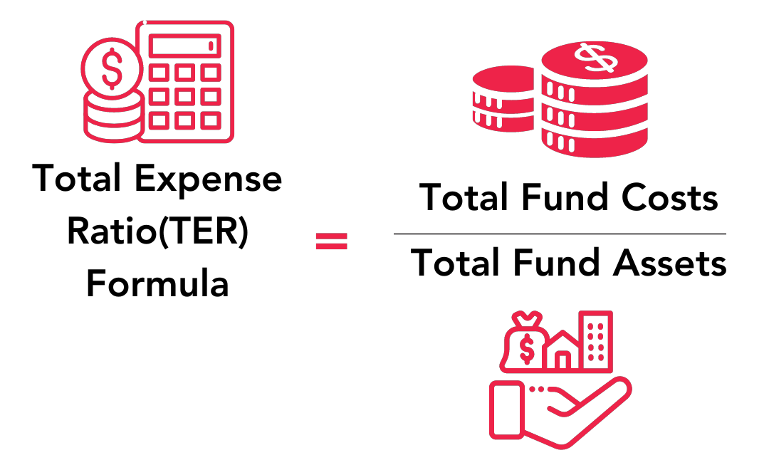 Total Expense Ratio